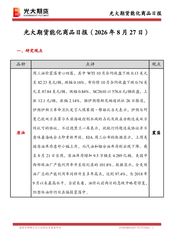 能化商品日报