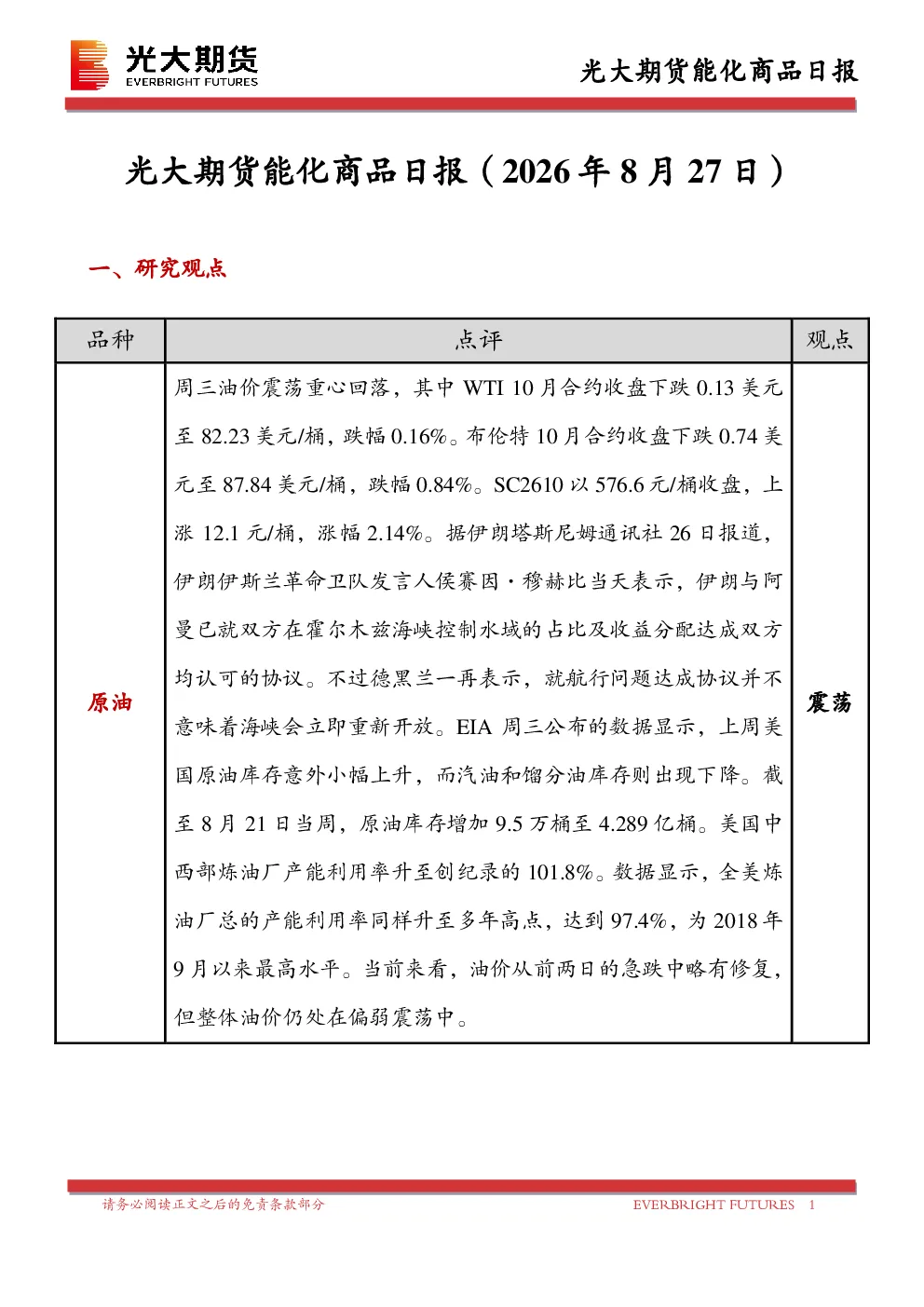 能化商品日报