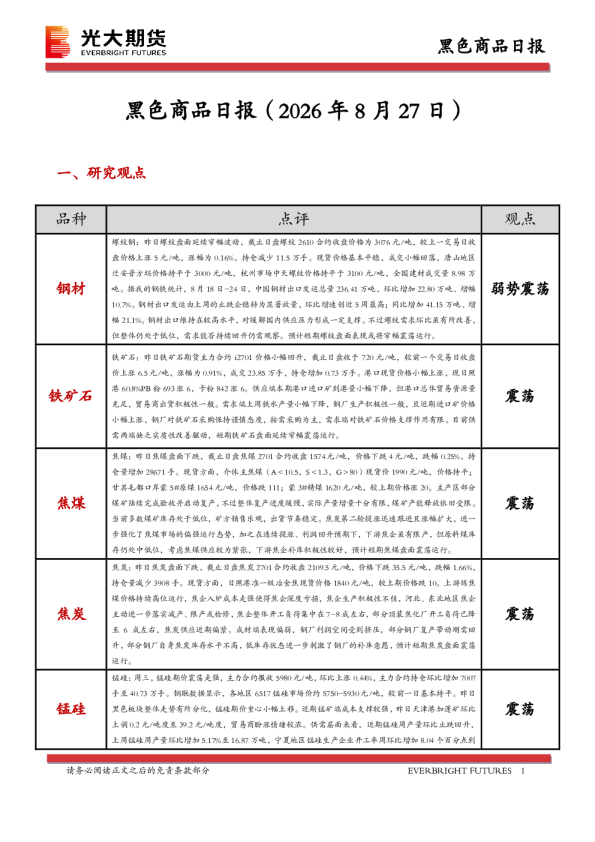 黑色商品日报