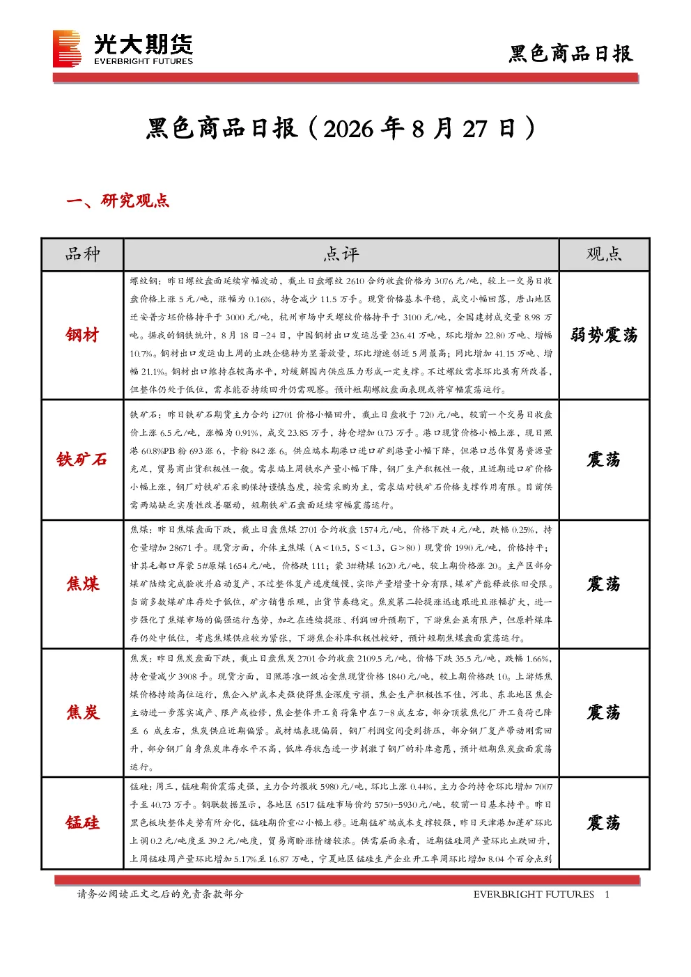 黑色商品日报