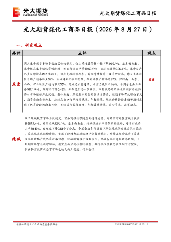 煤化工商品日报