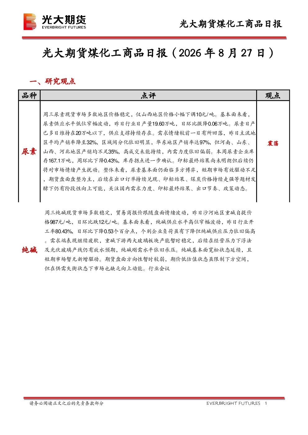 煤化工商品日报