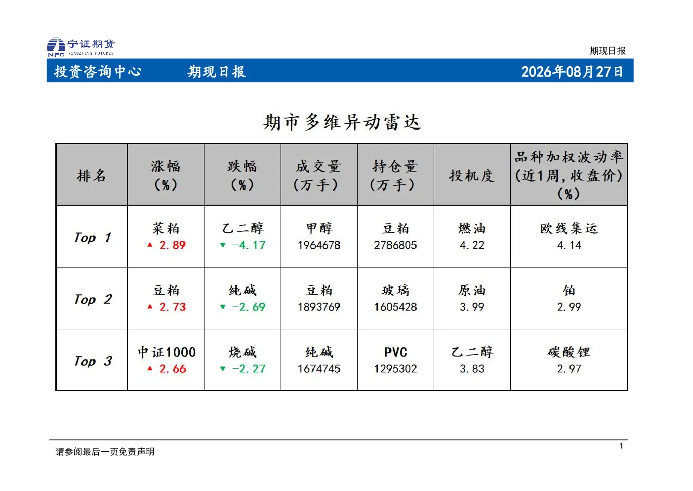 期现日报