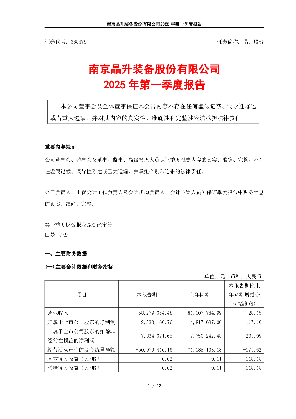 晶升股份：2025年第一季度报告