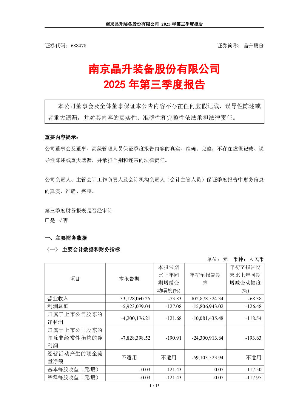 晶升股份：2025年第三季度报告