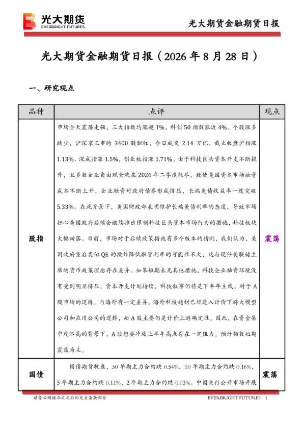 金融期货日报
