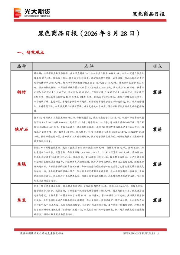 黑色商品日报