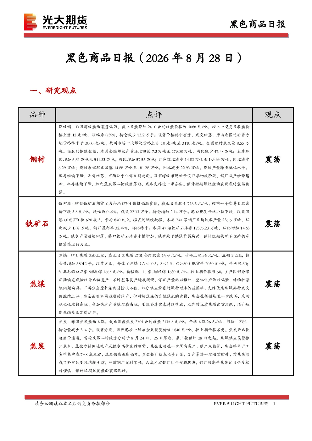 黑色商品日报