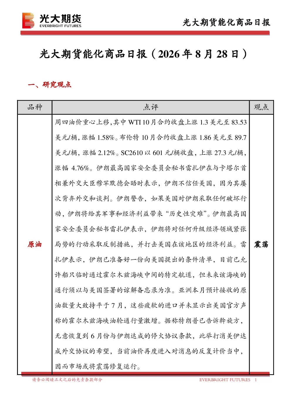 能化商品日报
