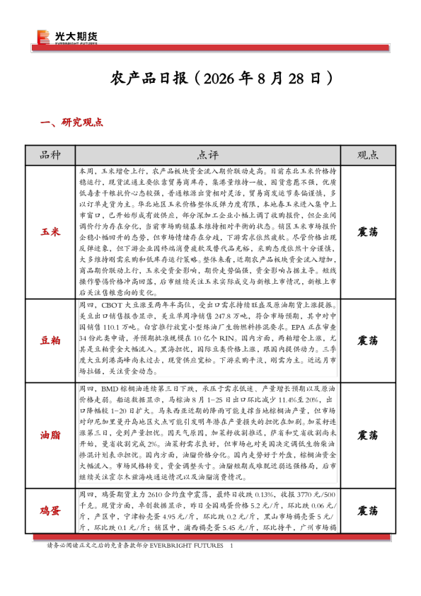 农产品日报