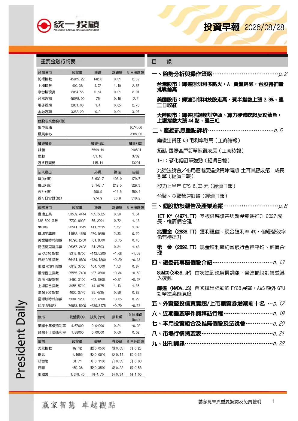 投资早报