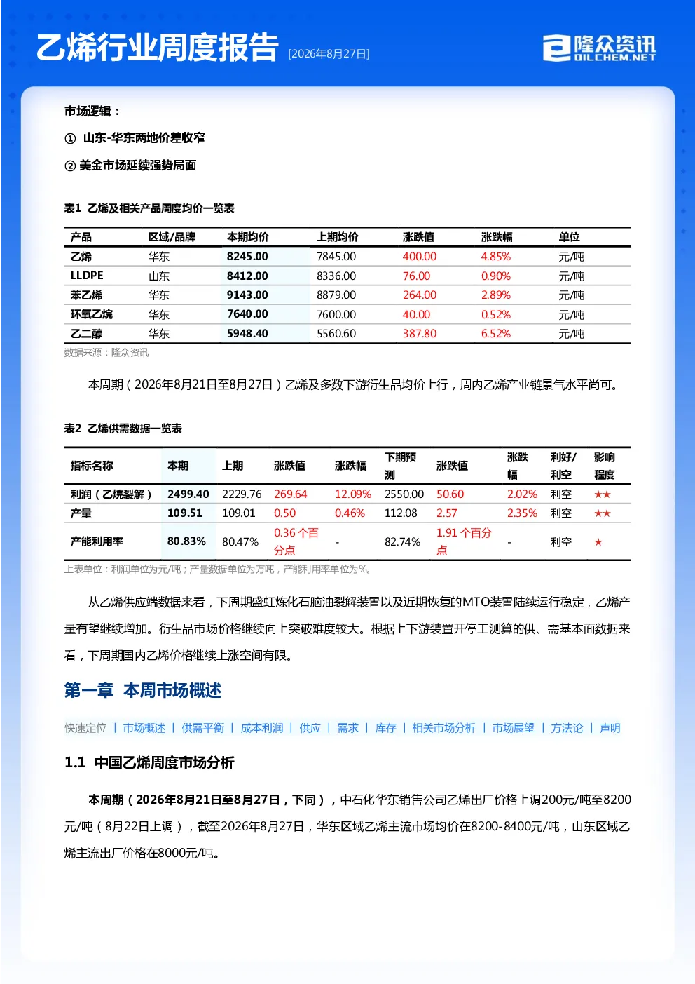 乙烯行业周度报告