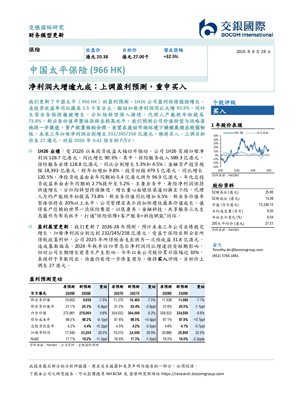 净利润大增逾九成；上调盈利预测，重申买入
