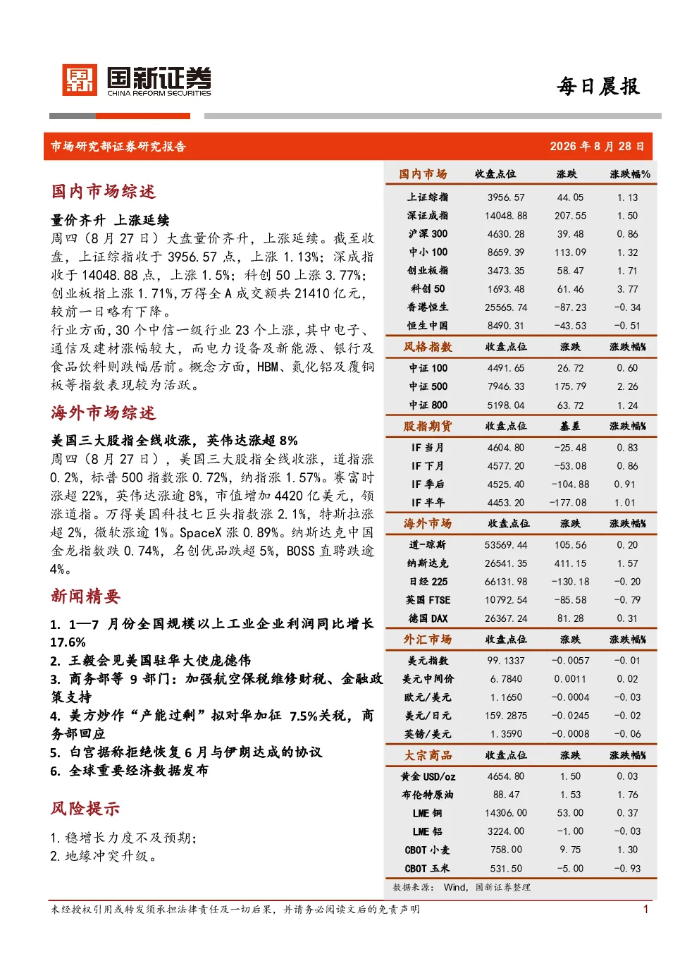 每日晨报
