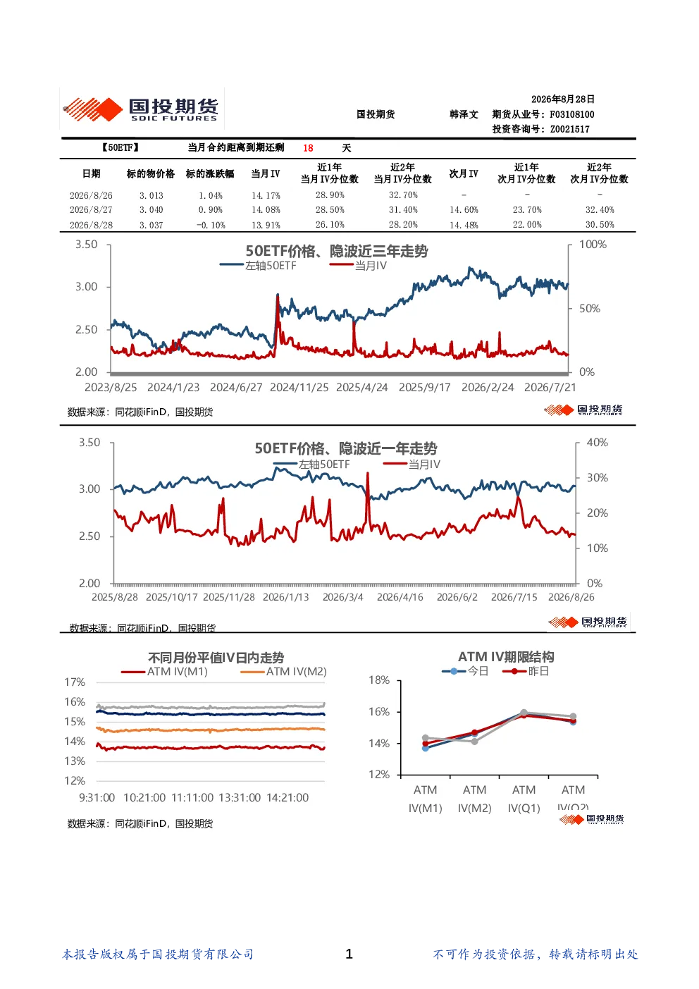 金融期权波动率日报