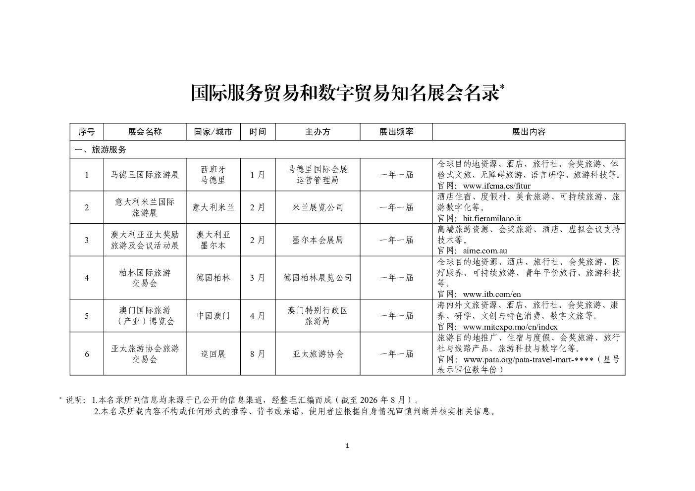 国际服务贸易和数字贸易知名展会名录