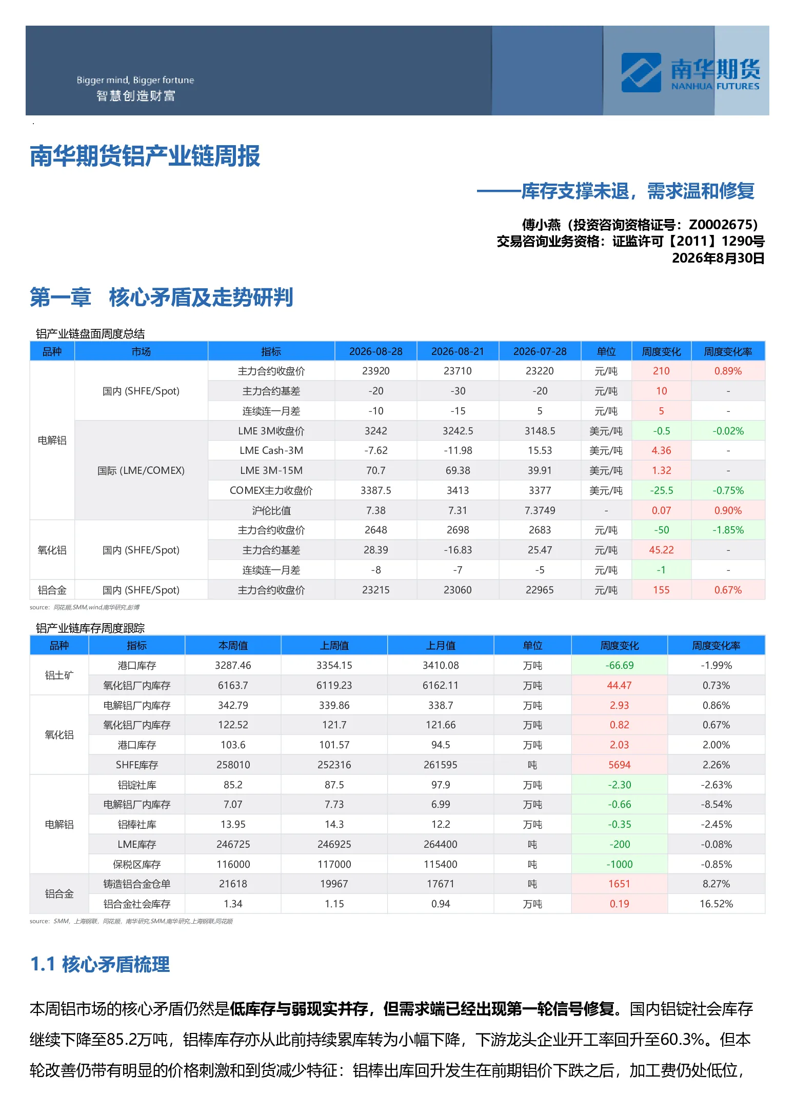 南华铝产业链周报：库存支撑未退，需求温和修复20260830