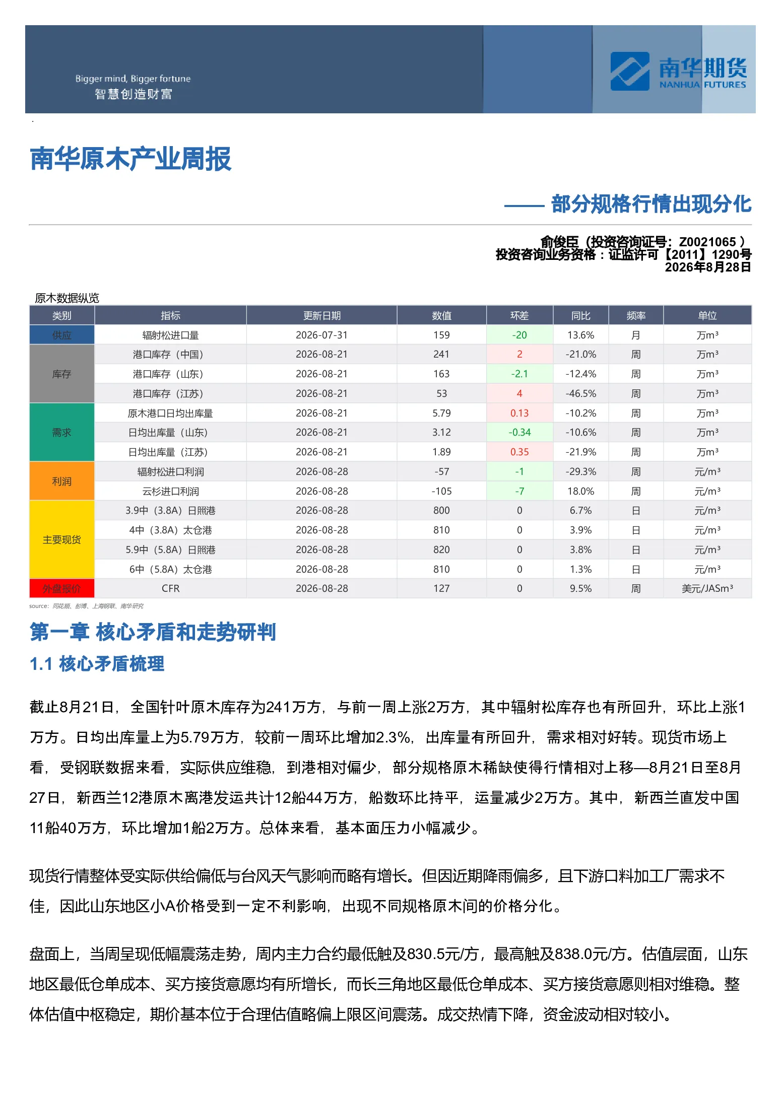 南华原木周报：部分规格行情出现分化20260831