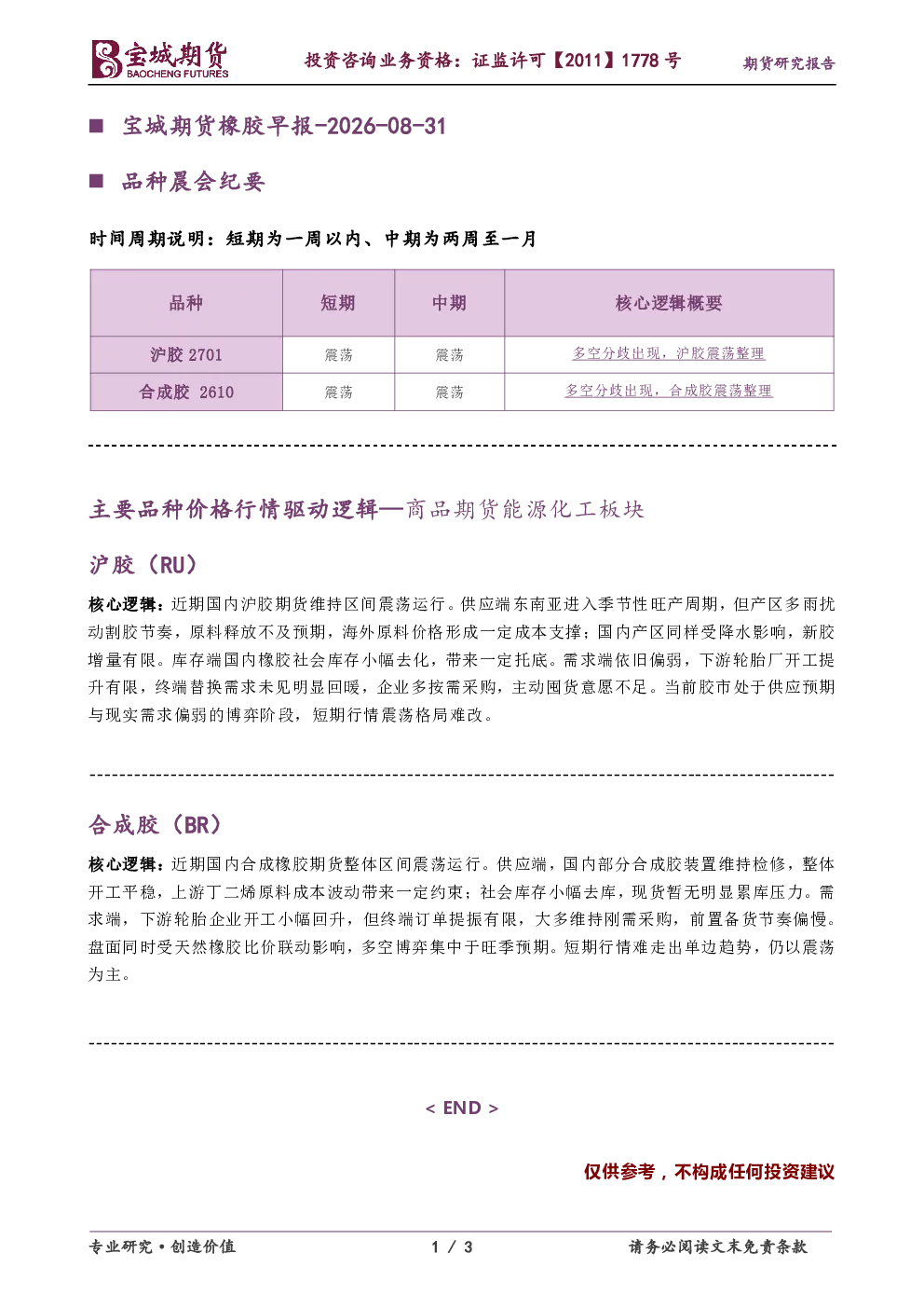 橡胶早报