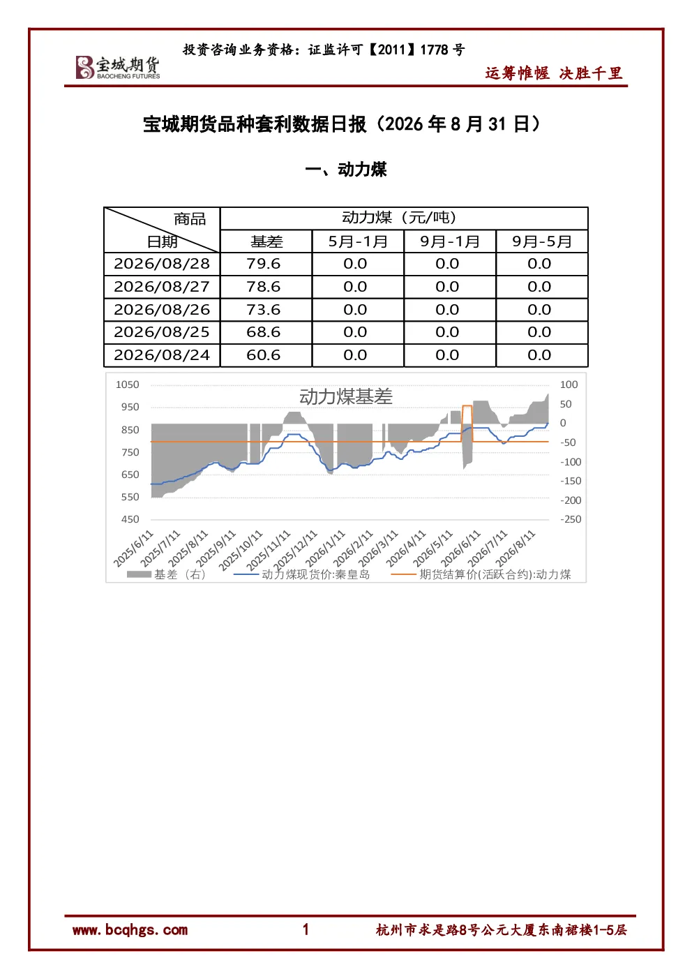 品种套利数据日报