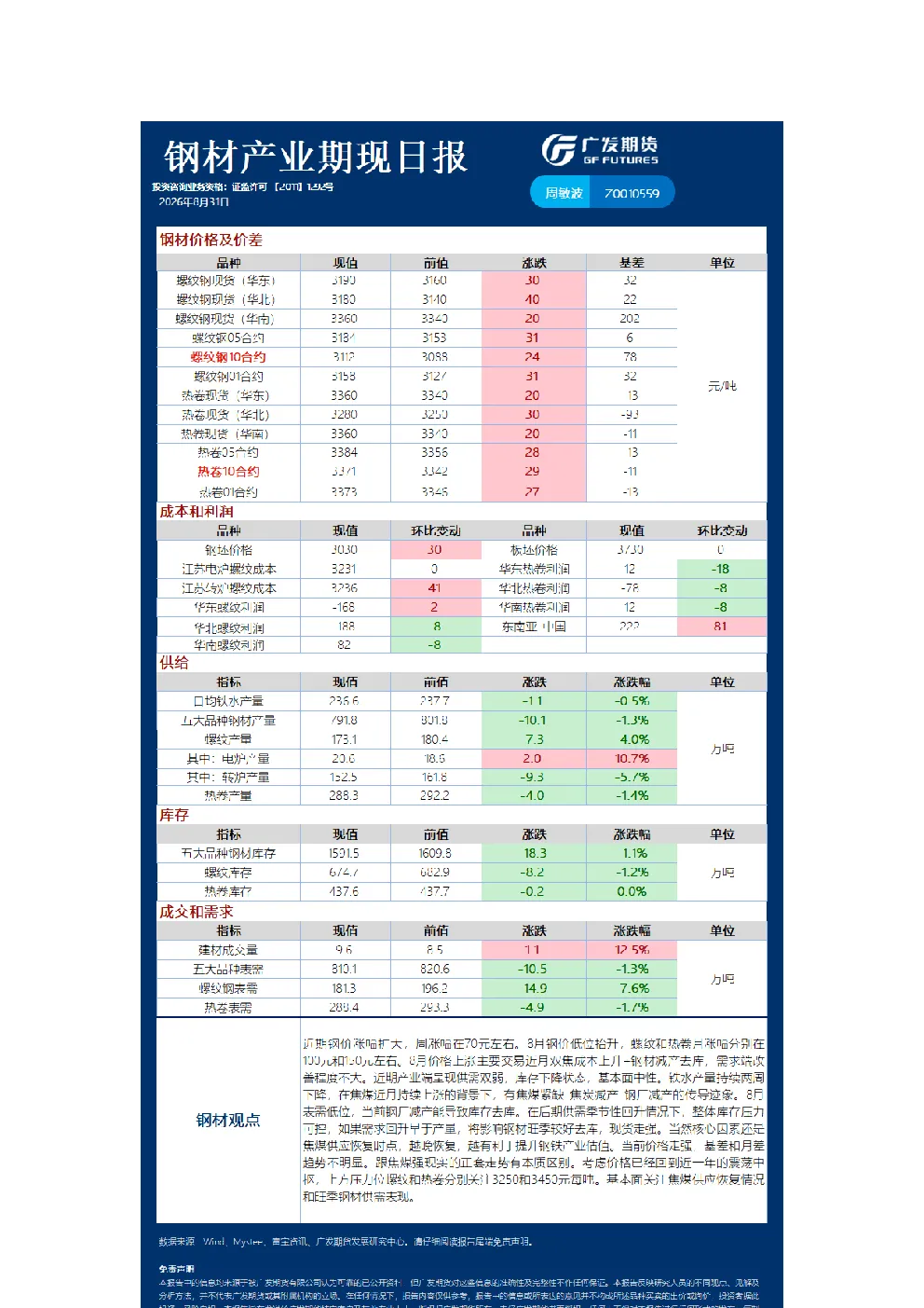 黑色日报20260831
