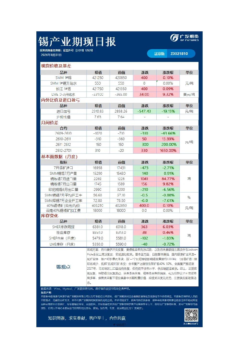 有色日报20260831
