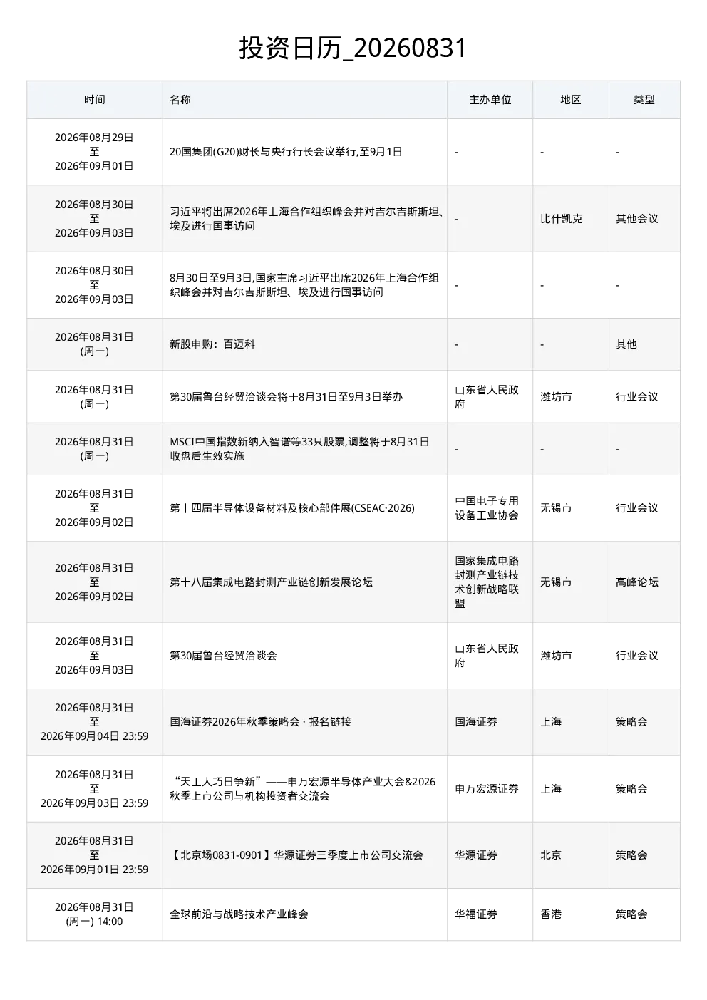 投资日历 20260831