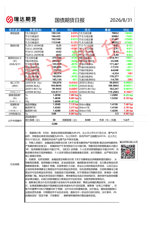 瑞达期货国债期货日报
