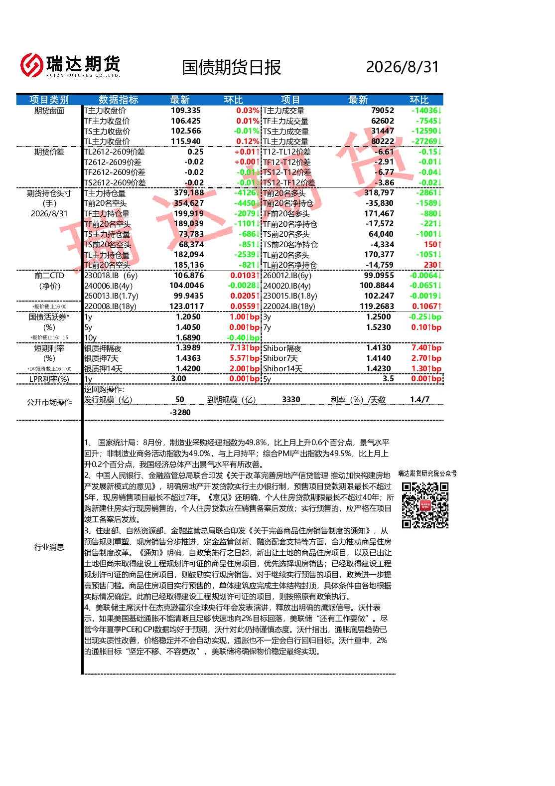 瑞达期货国债期货日报