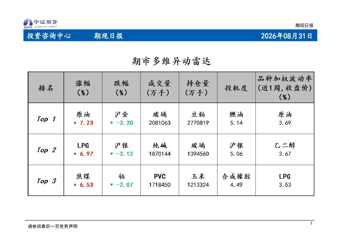 期现日报