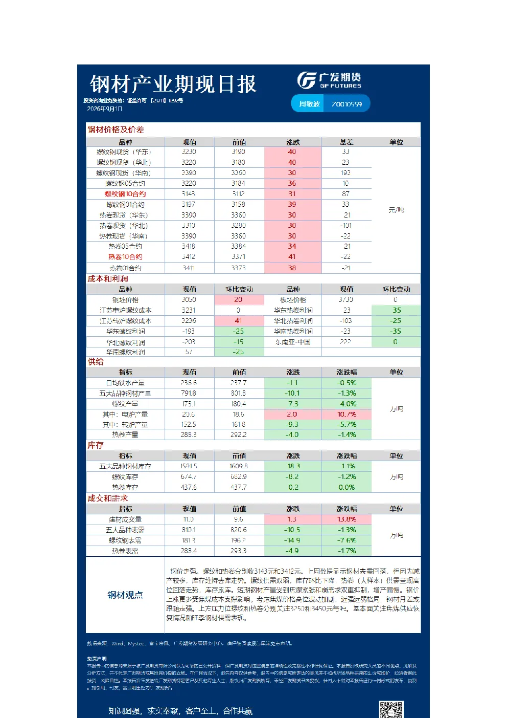 《黑色》日报
