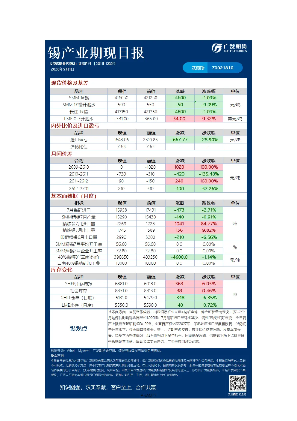 《有色》日报