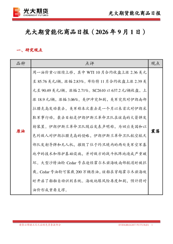能化商品日报
