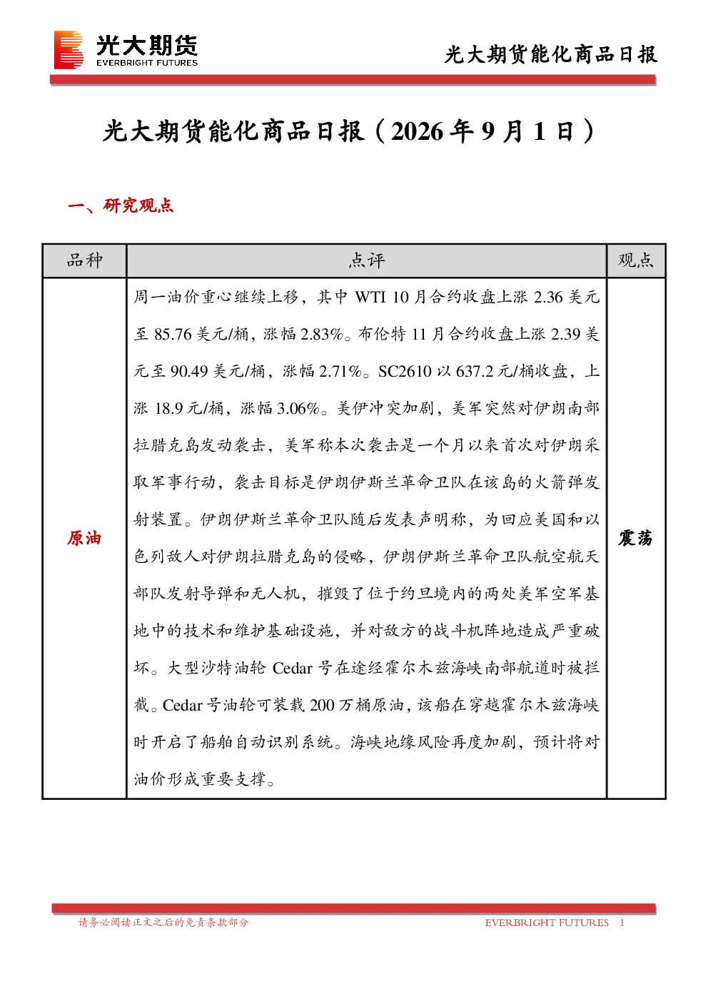 能化商品日报