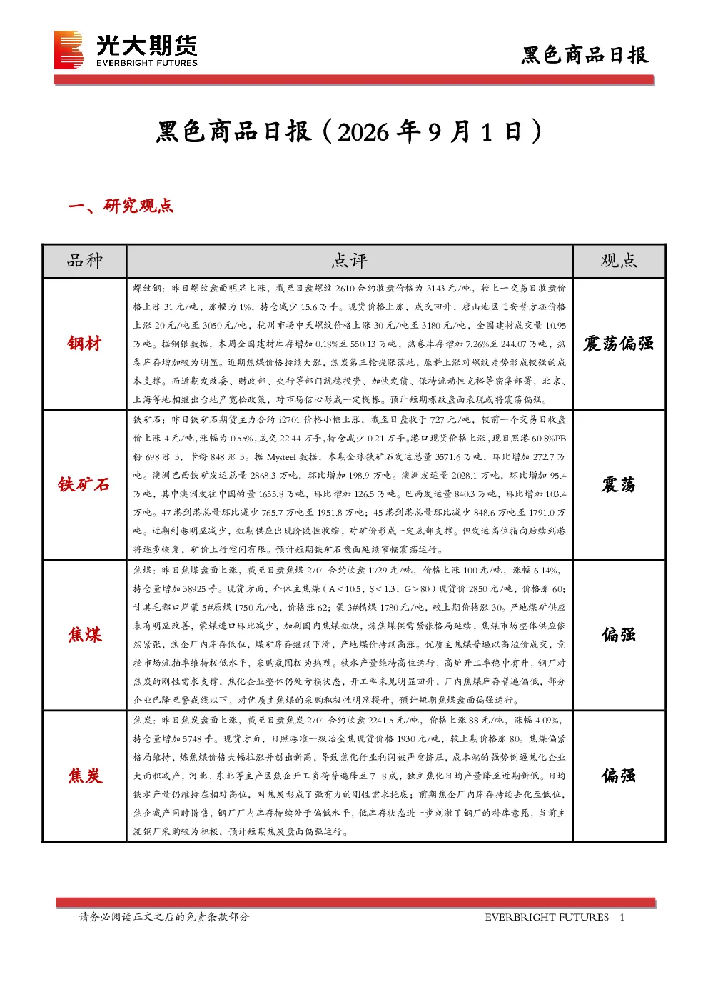 黑色商品日报