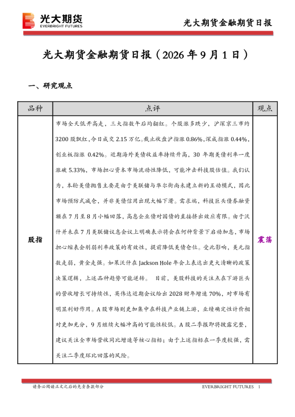 金融期货日报