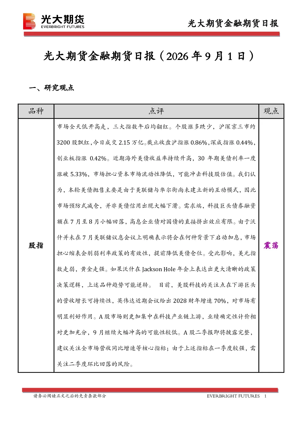 金融期货日报