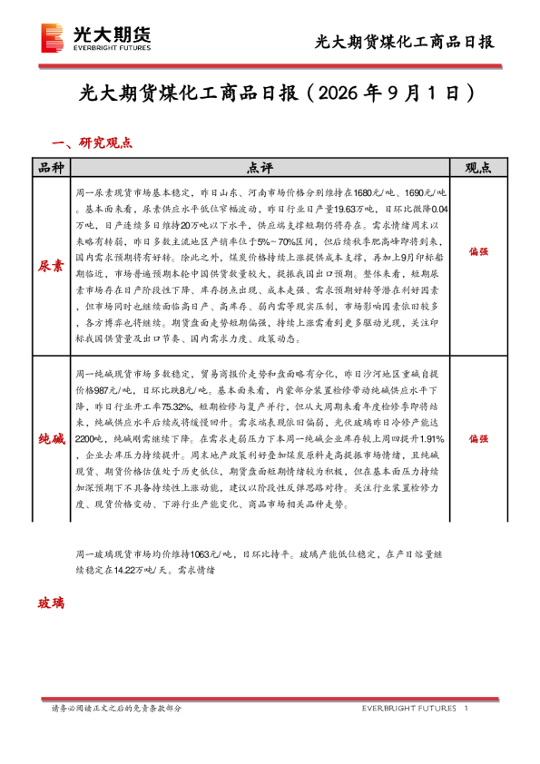 煤化工商品日报