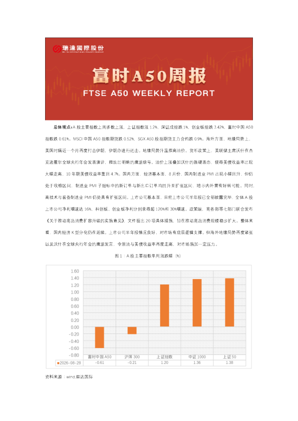 A50期货周报2026-09-01