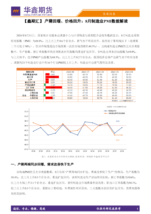 【鑫期汇】产需回暖、价格回升：8月制造业PMI数据解读