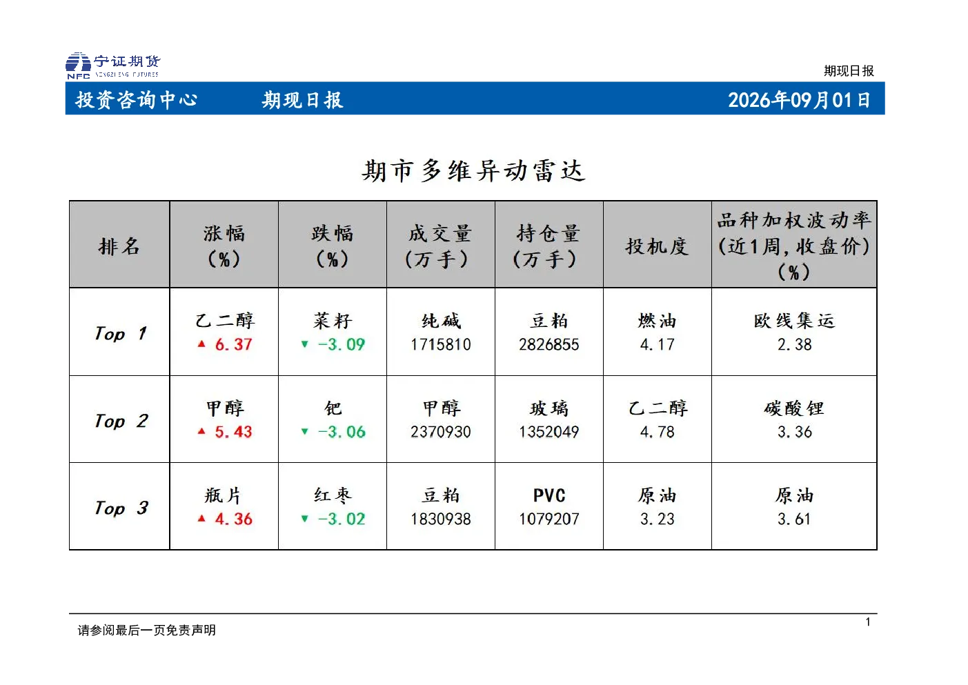 期现日报