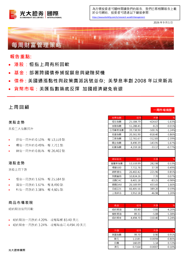 每周财富管理策略