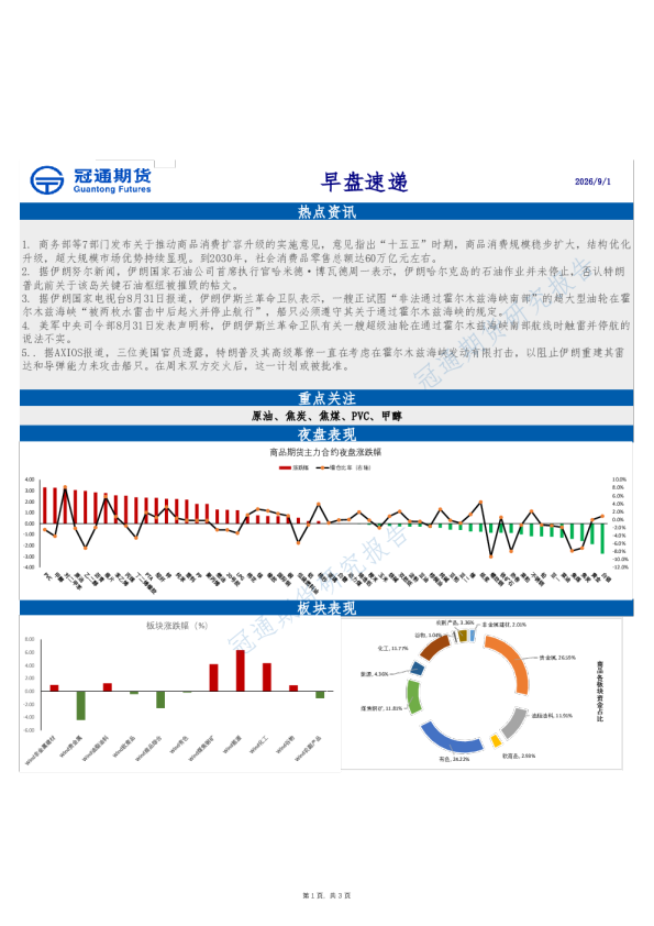 早盘速递