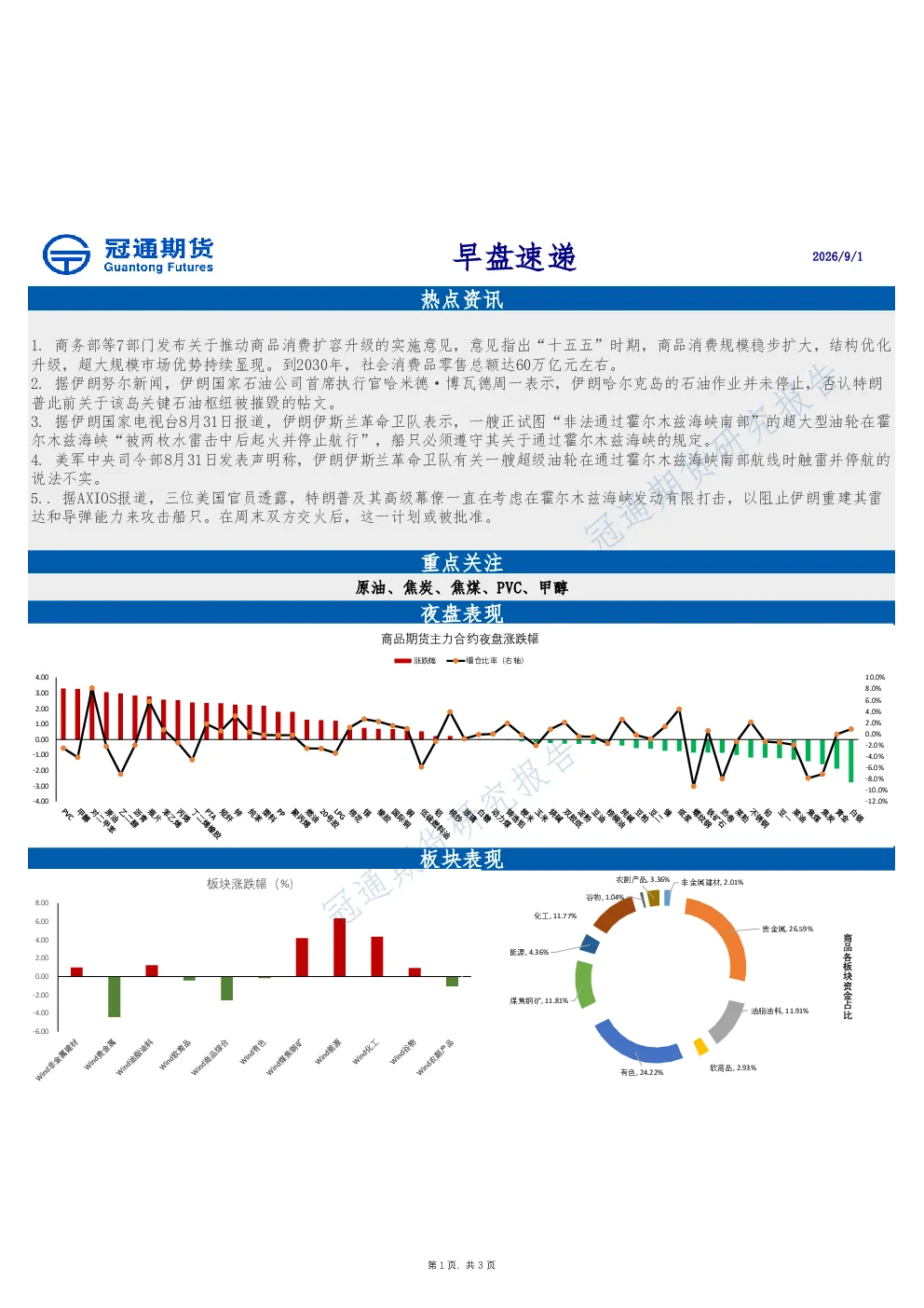 早盘速递