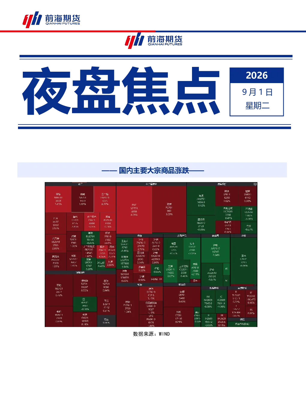 国内主要大宗商品涨跌：宏观/贵金属/有色金属