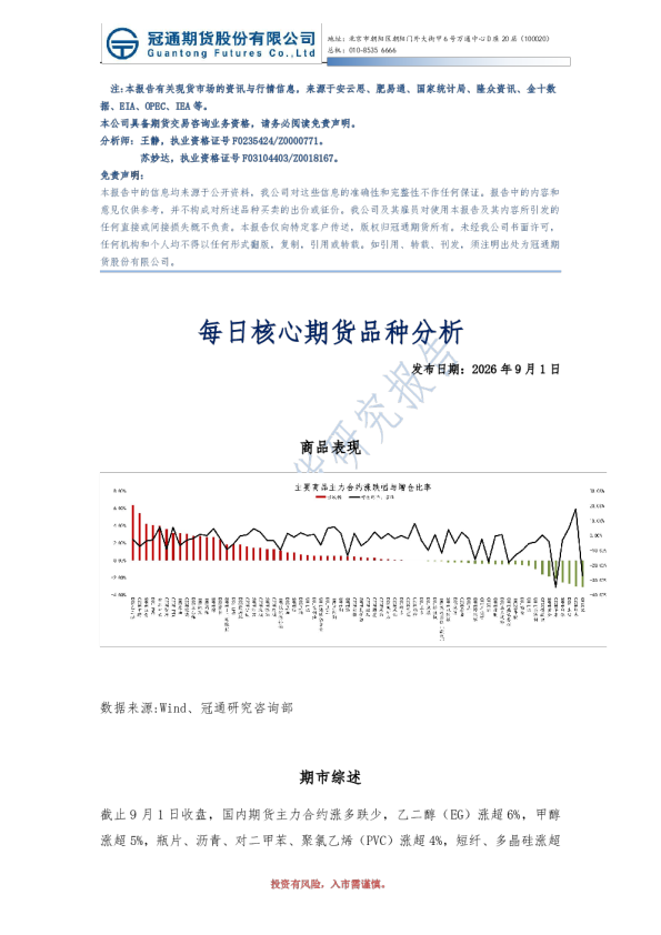 每日核心期货品种分析
