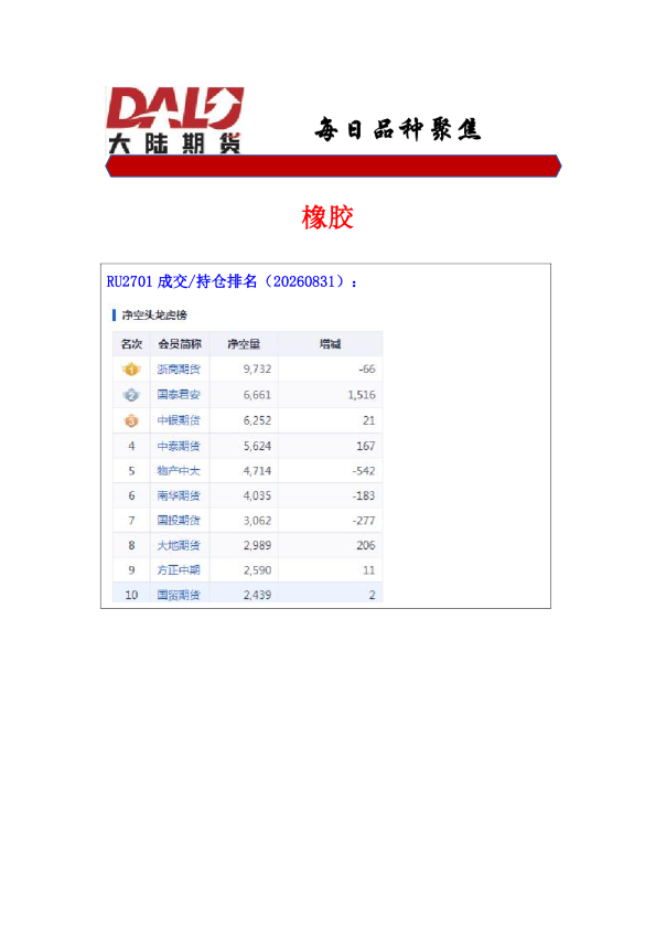 橡胶、黑色板块市场分析