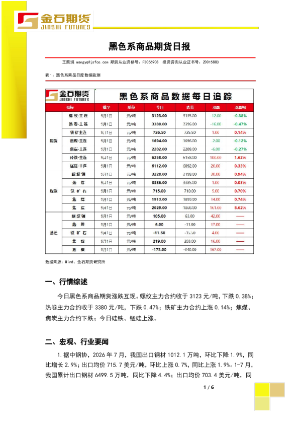 黑色系商品期货日报