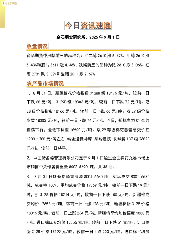 商品期货行情及相关市场资讯速递
