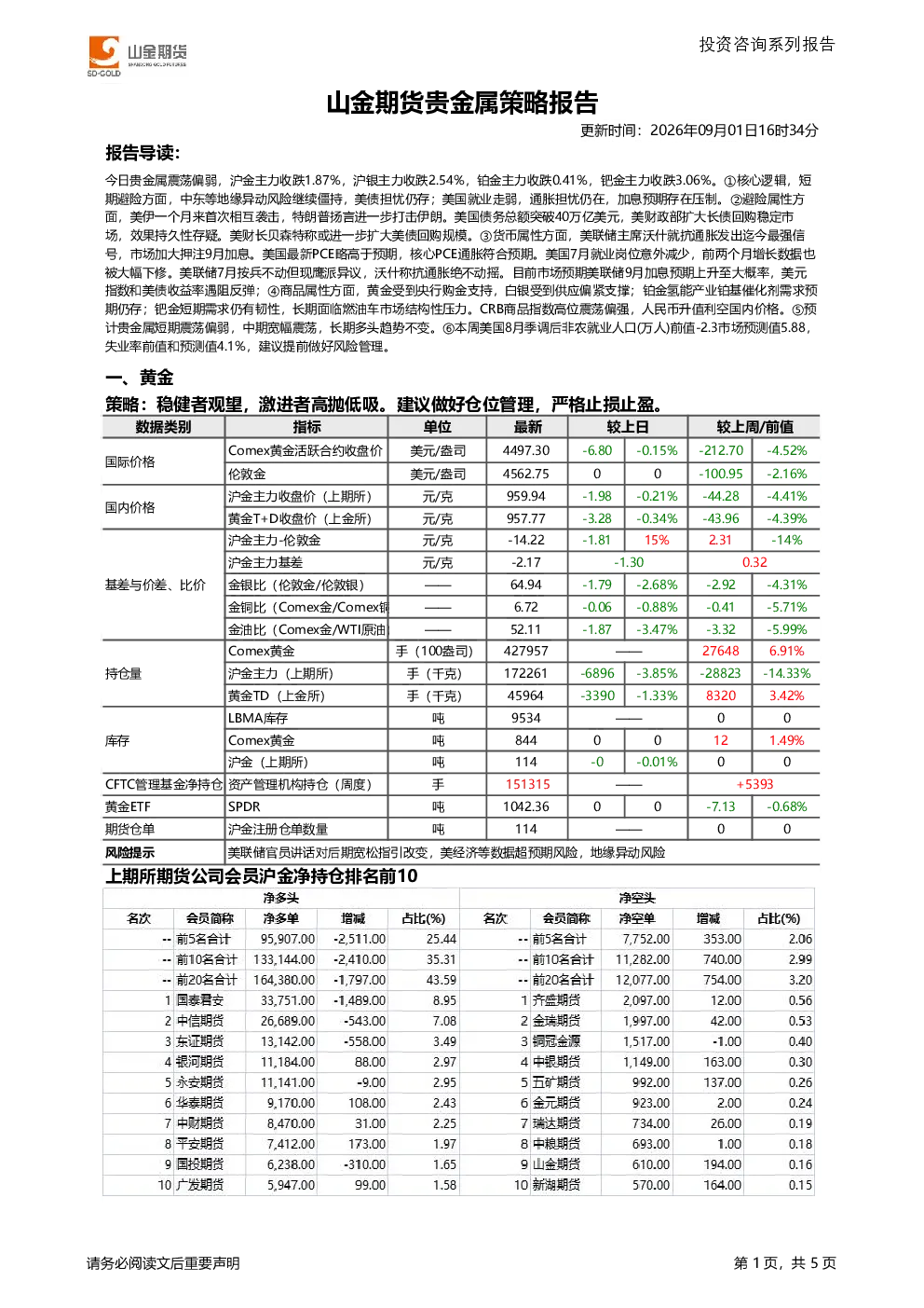 山金期货贵金属策略报告